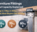 Furniture Fittings Load Capacity